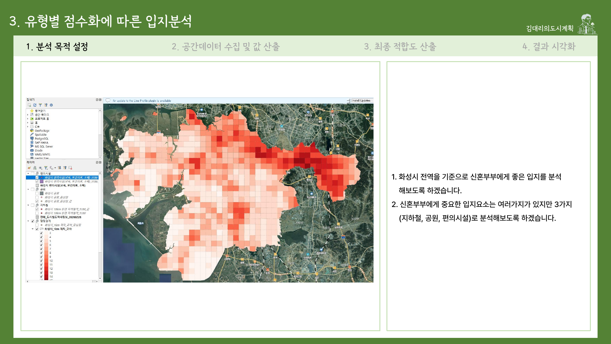 전자책의 유형별 점수화 입지분석 설명 페이지